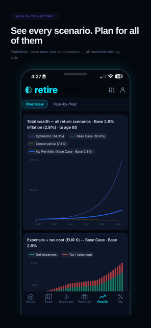 Cerebro Retire — wealth trajectory